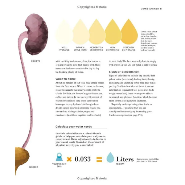 The Science of Nutrition