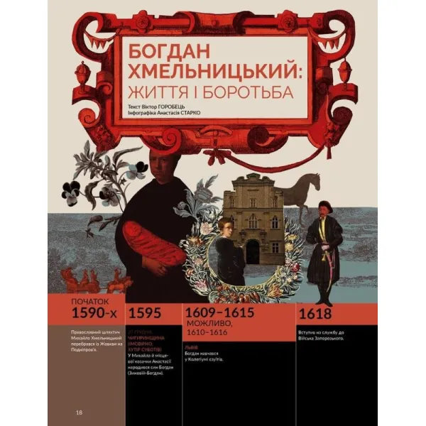 Журнал «Локальна історія» №6 (80) 2025