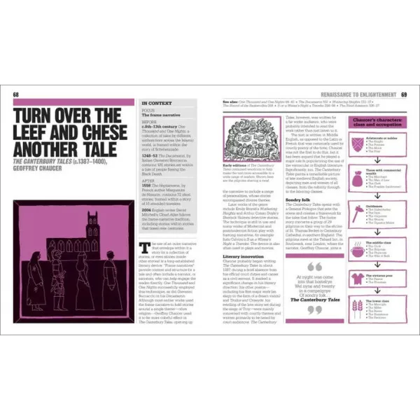 The Literature Book : Big Ideas Simply Explained 