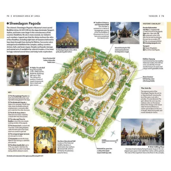 Travel Guide Myanmar (Burma)