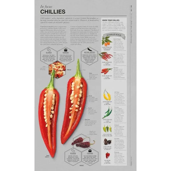 The Science of Cooking (damaged binding)