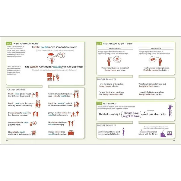 English for Everyone English Grammar Guide : A comprehensive visual reference