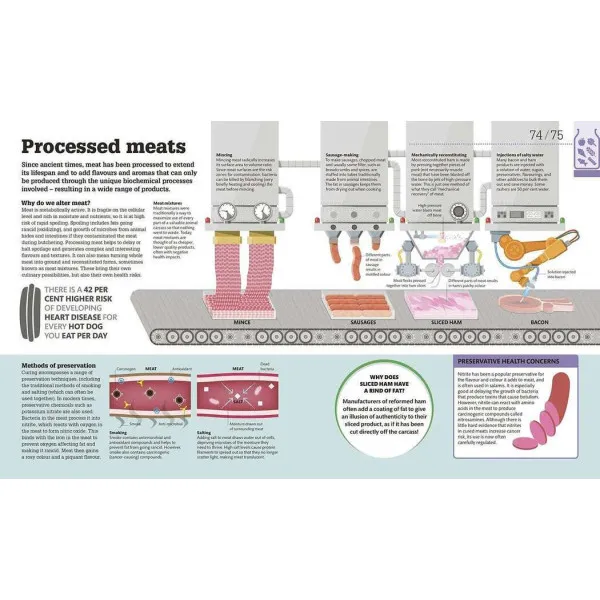 How Food Works