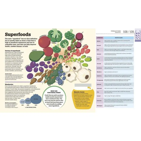 How Food Works