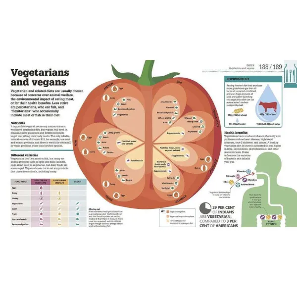 How Food Works