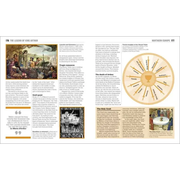 The Mythology Book : Big Ideas Simply Explained 