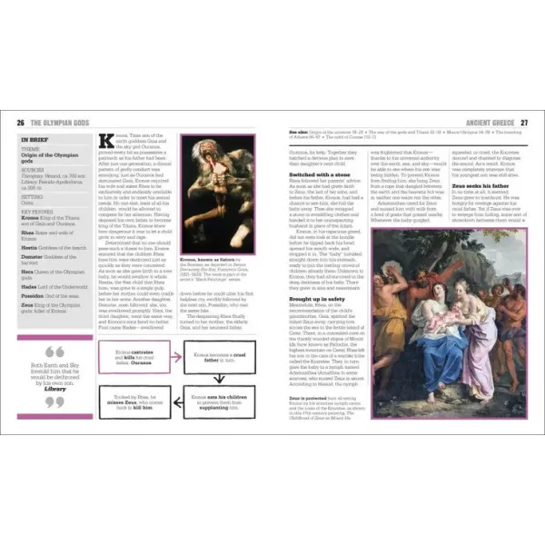 The Mythology Book : Big Ideas Simply Explained 