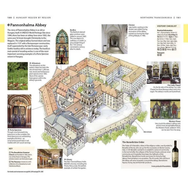Travel Guide Hungary