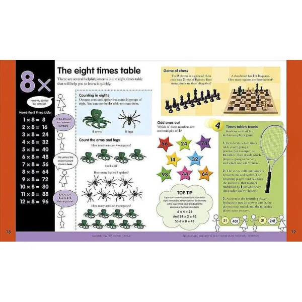 Help Your Kids With Times Tables