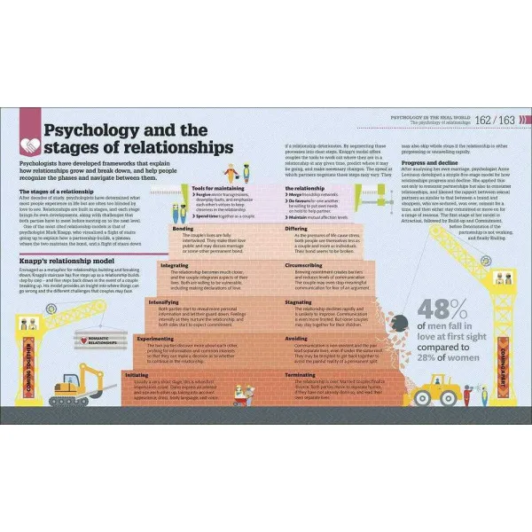 How Psychology Works