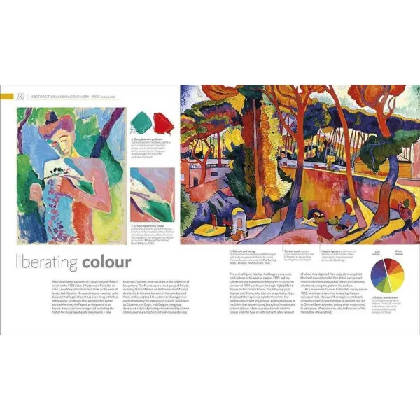 The Story of Painting : How art was made