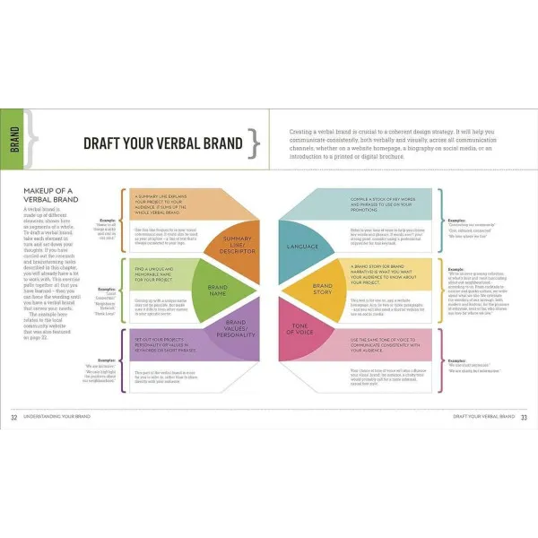 Graphic Design For Everyone. Understand the Building Blocks so You can Do It Yourself