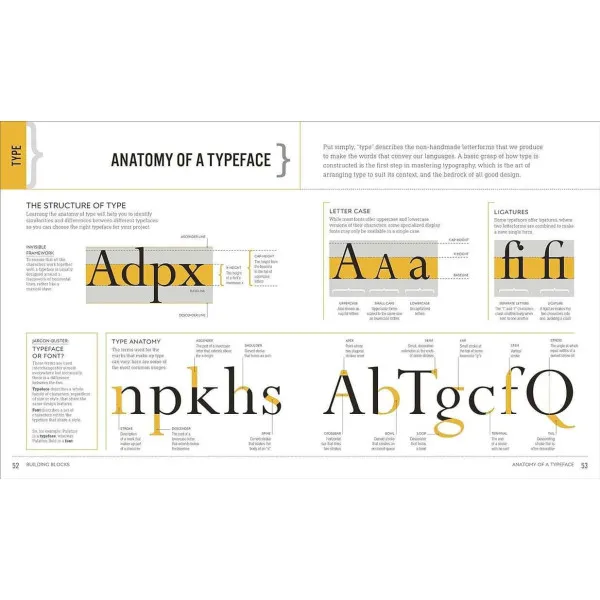 Graphic Design For Everyone. Understand the Building Blocks so You can Do It Yourself