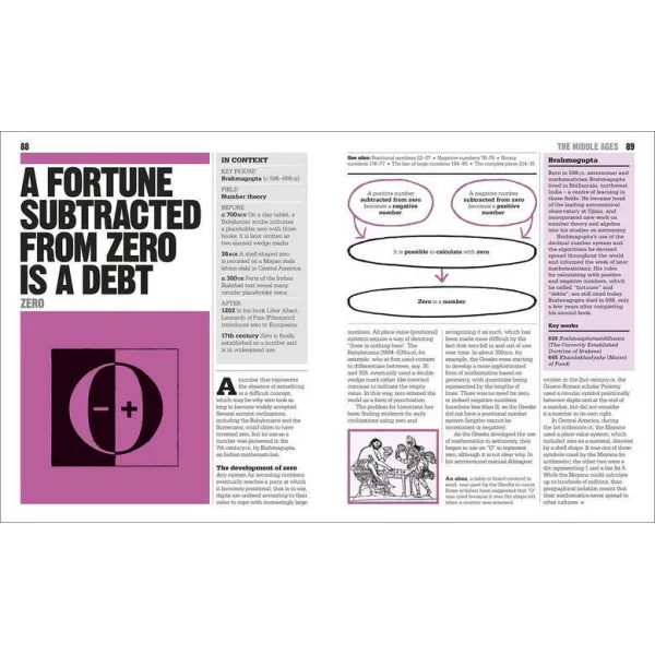 The Maths Book : Big Ideas Simply Explained 