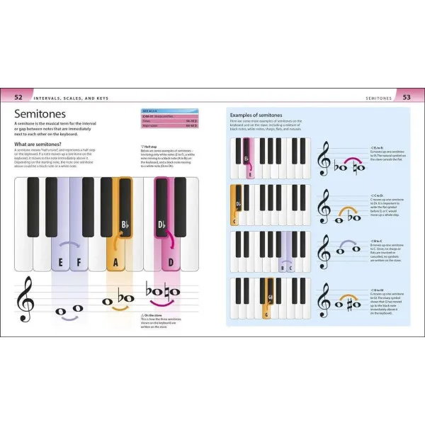 Help Your Kids With Music. A unique step-by-step visual guide