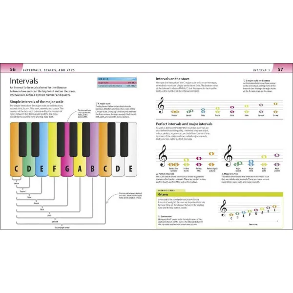 Help Your Kids With Music. A unique step-by-step visual guide