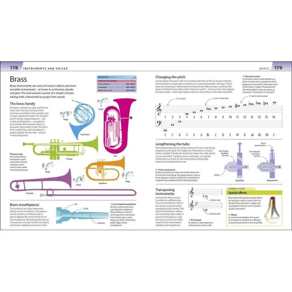 Help Your Kids With Music. A unique step-by-step visual guide
