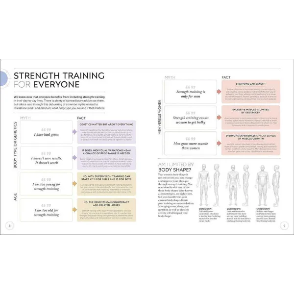 Science of Strength Training