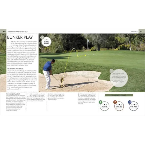 The Complete Golf Manual
