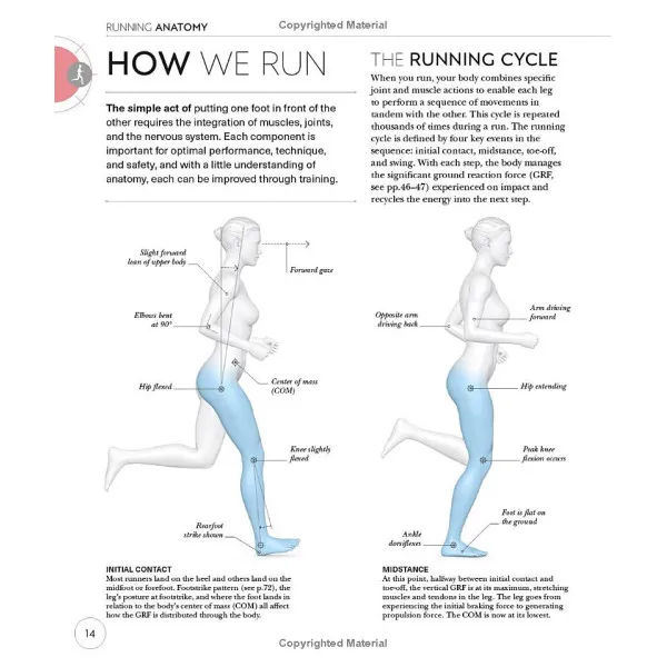 Science of Running