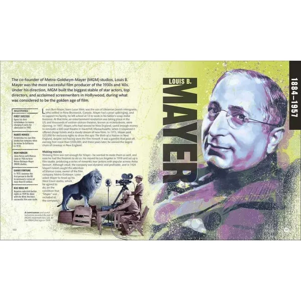 Entrepreneurs Who Changed History