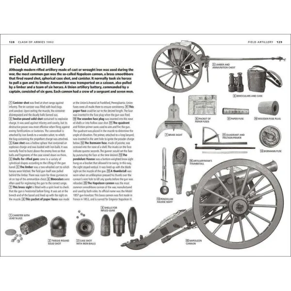 A Short History of The American Civil War