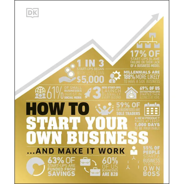 How to Start Your Own Business. And Make it Work
