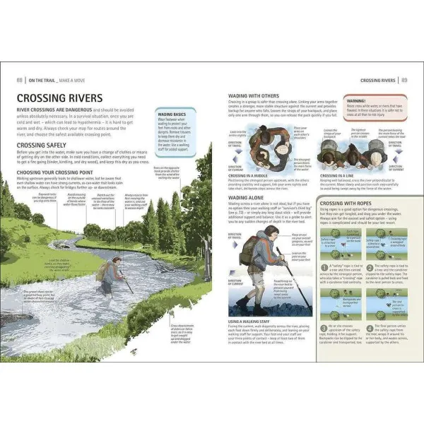 The Survival Handbook