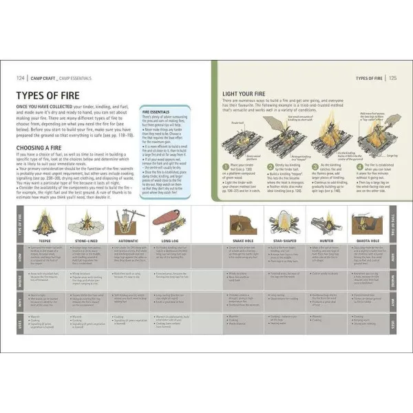 The Survival Handbook