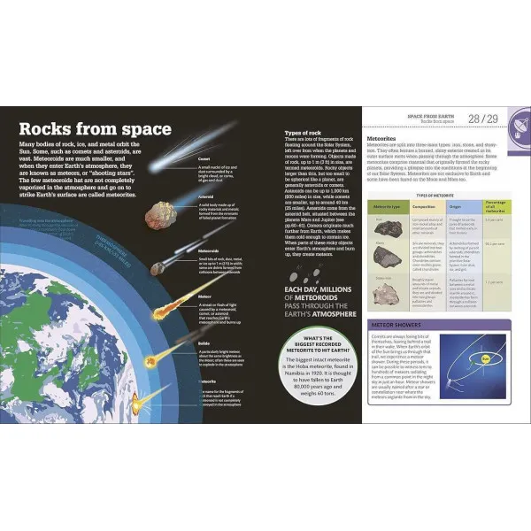 How Space Works