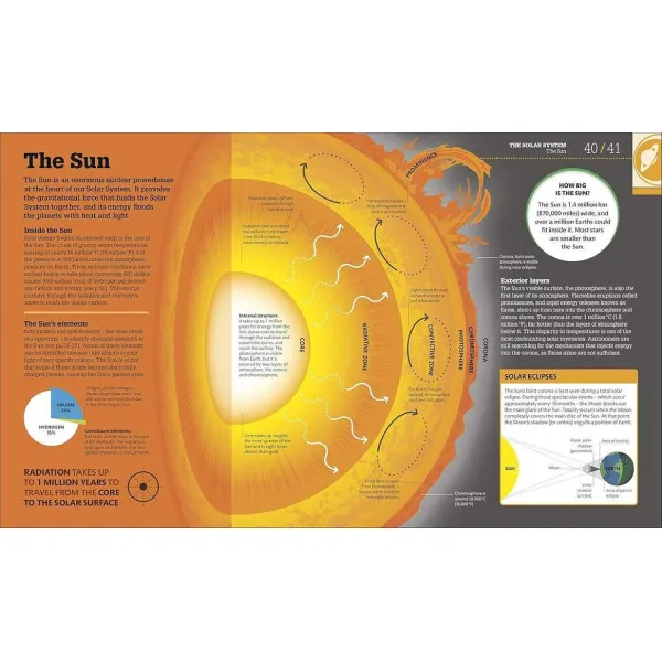 How Space Works