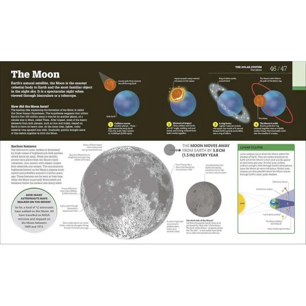How Space Works
