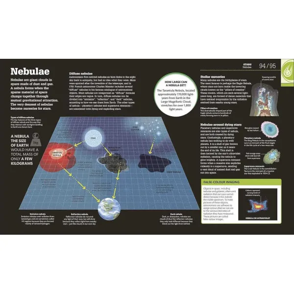 How Space Works