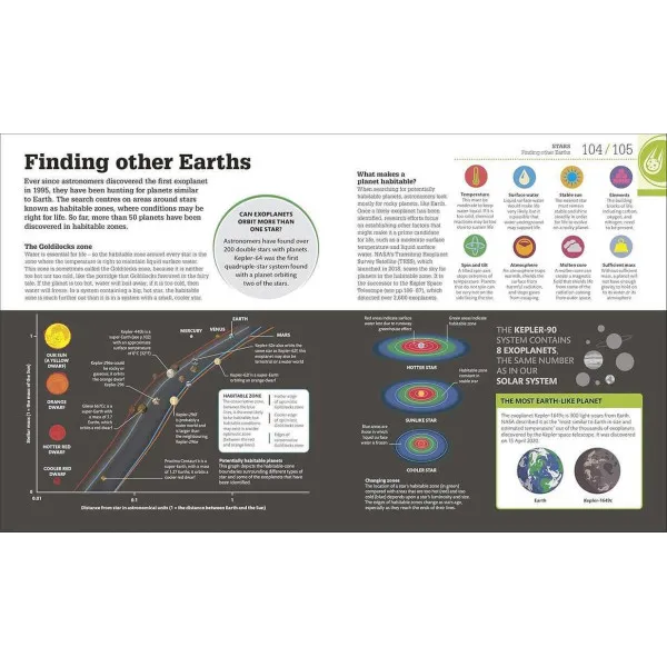 How Space Works