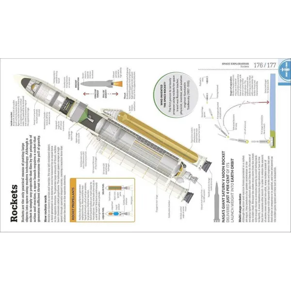 How Space Works