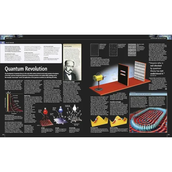 Science. The Definitive Visual Guide