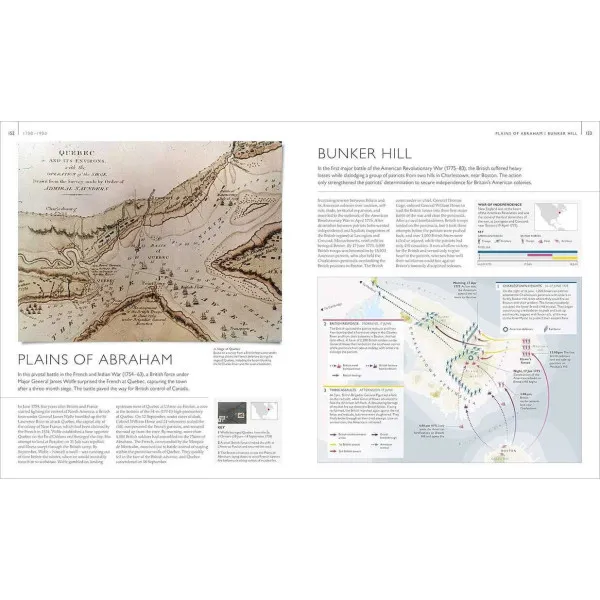 Battles Map by Map
