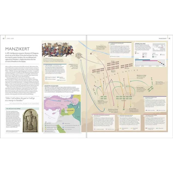 Battles Map by Map