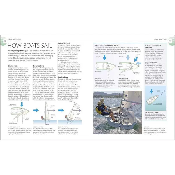 The Complete Sailing Manual