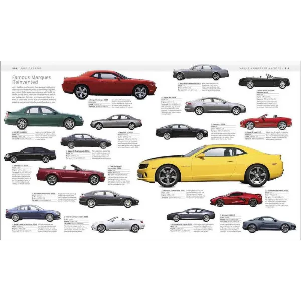 The Car Book . The Definitive Visual History