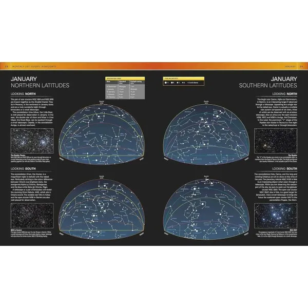 The Night Sky Month by Month