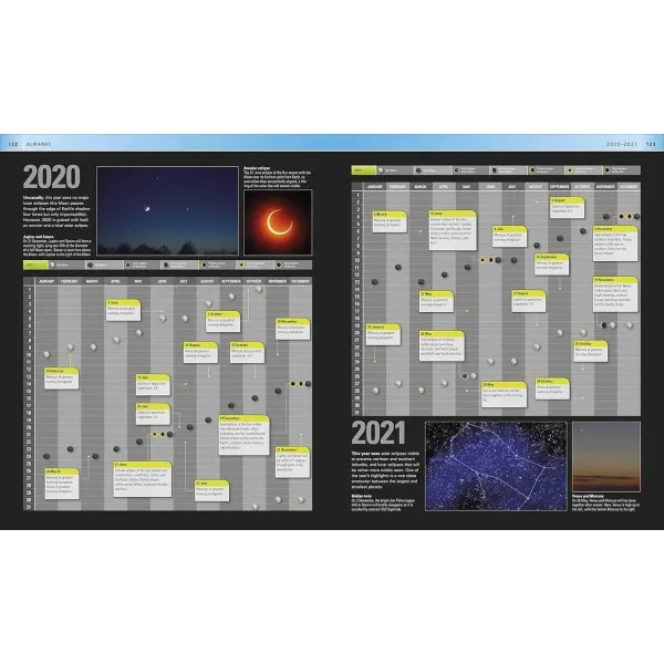 The Night Sky Month by Month