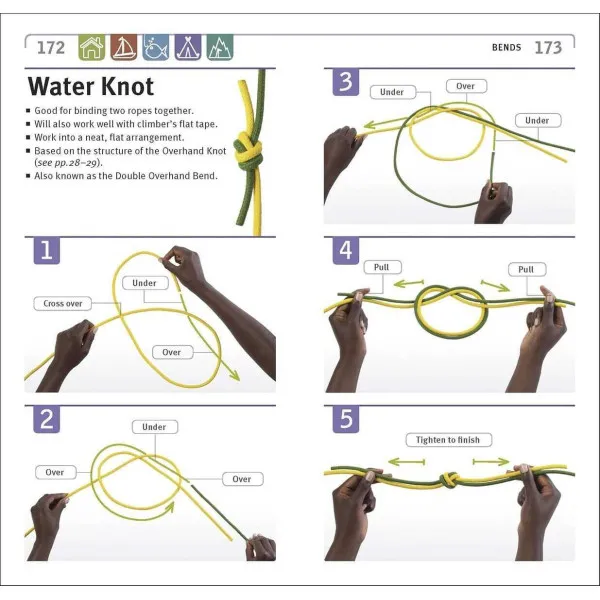 Knots Step by Step