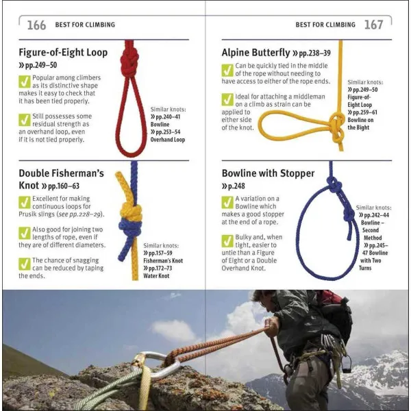 Knots Step by Step