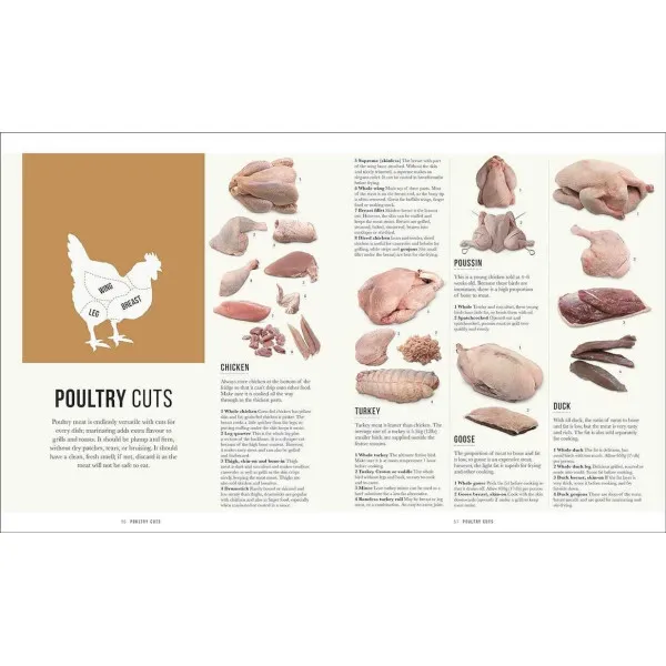 The Meat Cookbook