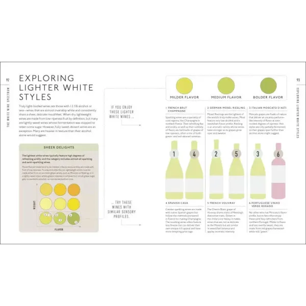 Wine A Tasting Course : From Grape to Glass