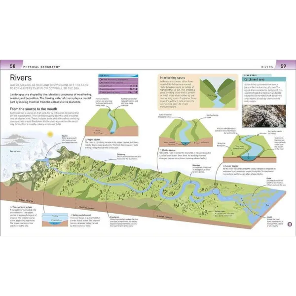 Help Your Kids with Geography, Ages 10-16 (Key Stages 3 and 4)