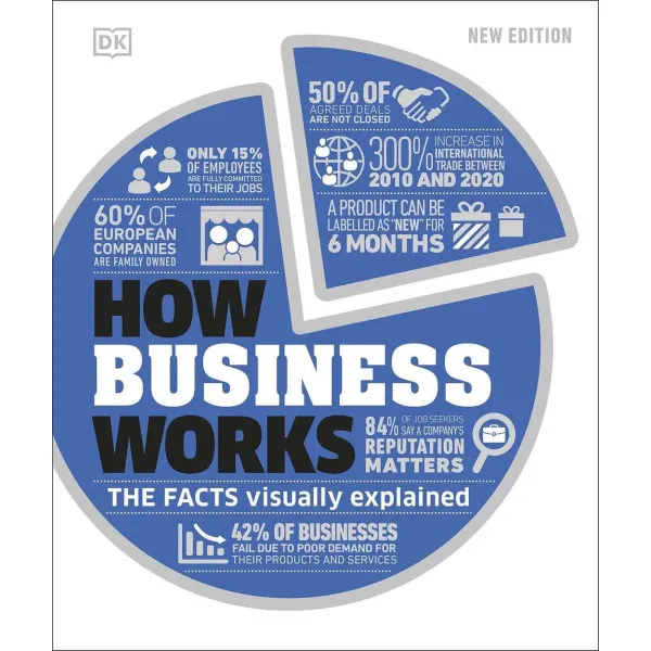 How Business Works. The Facts Visually Explained