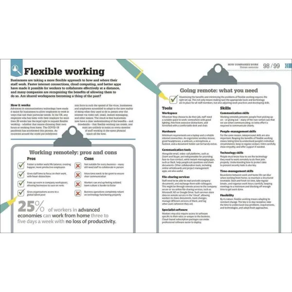 How Business Works. The Facts Visually Explained