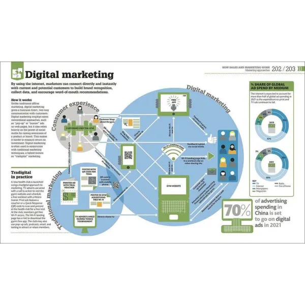 How Business Works. The Facts Visually Explained